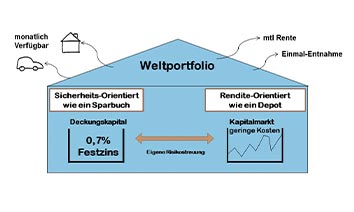 Wissenschaftliches Prinzip