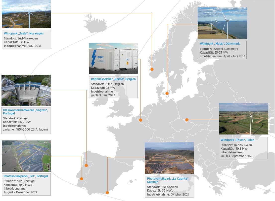 Pangaea Life Blue Energy Fonds mit Wind- und Solaranlagen“