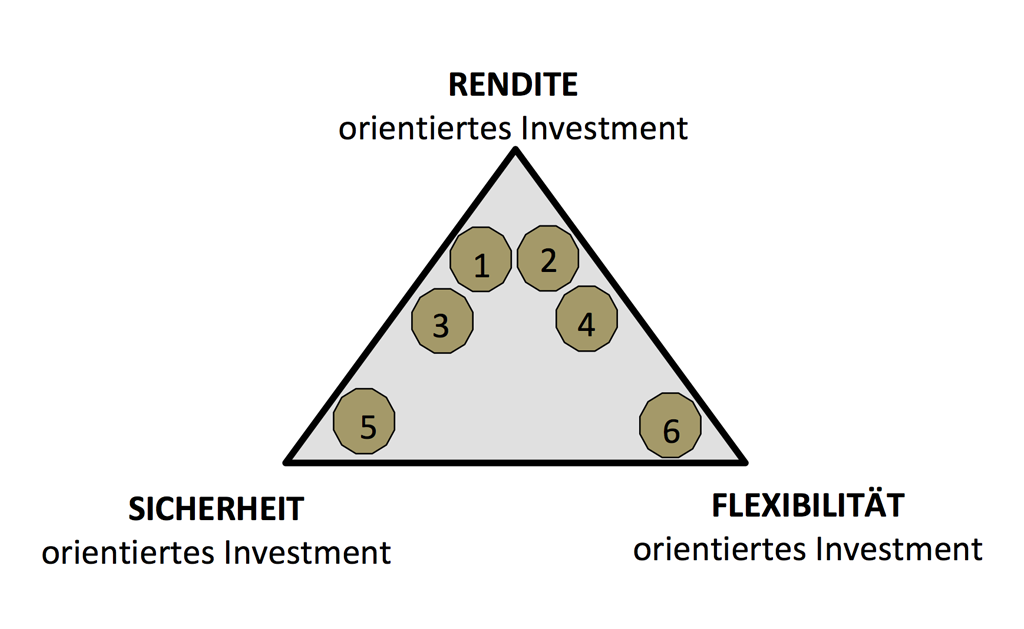 RENDITE authentische Finanzberatung